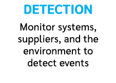 Detection Monitor systems, suppliers, and the environment to detect events