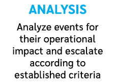 ANALYSIS Analyze events for their operational impact and escalate according to established criteria 