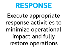 RESPONSE Execute appropriate response activities to minimize operational impact and fully restore operations 