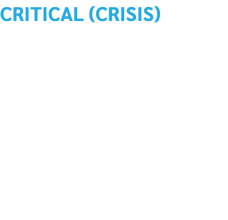 Critical (crisis) Events in this category have the potential to significantly impact employees and the organization’s...